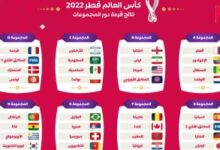 Photo of ضمنها مباريات المغرب … البرنامج الكامل لمباريات مونديال قطر 2022